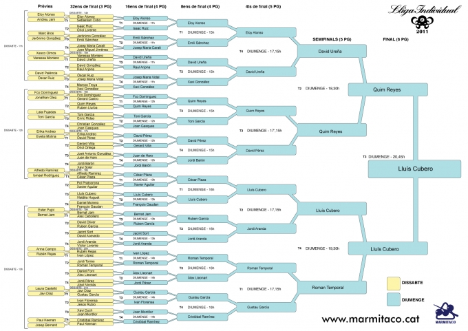 Quadrant Fase Final Lliga Individual 2011 (actualitzat)
