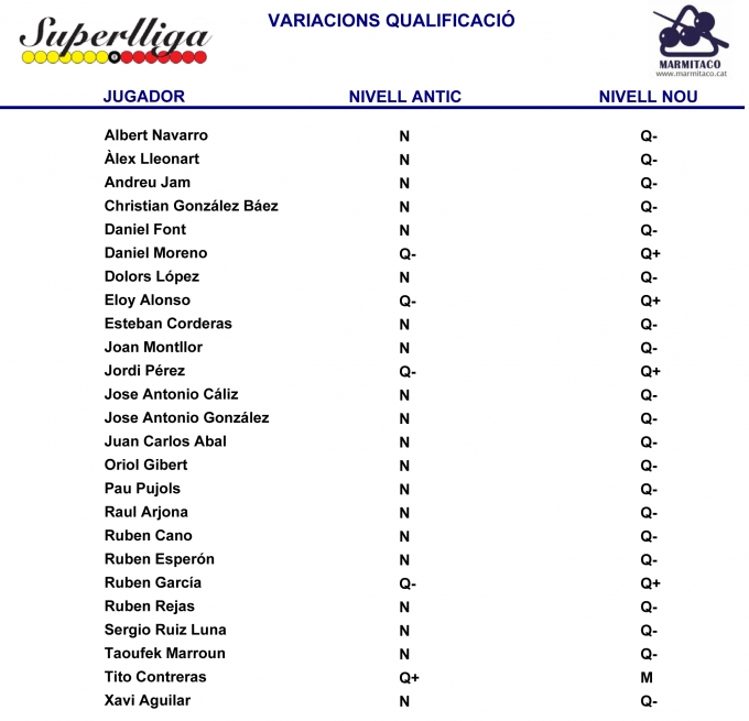 Canvis de qualificació Superlliga 2011