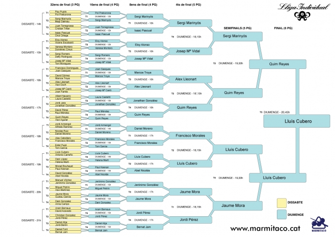 Quadrant Fase Final Lliga Individual 2010